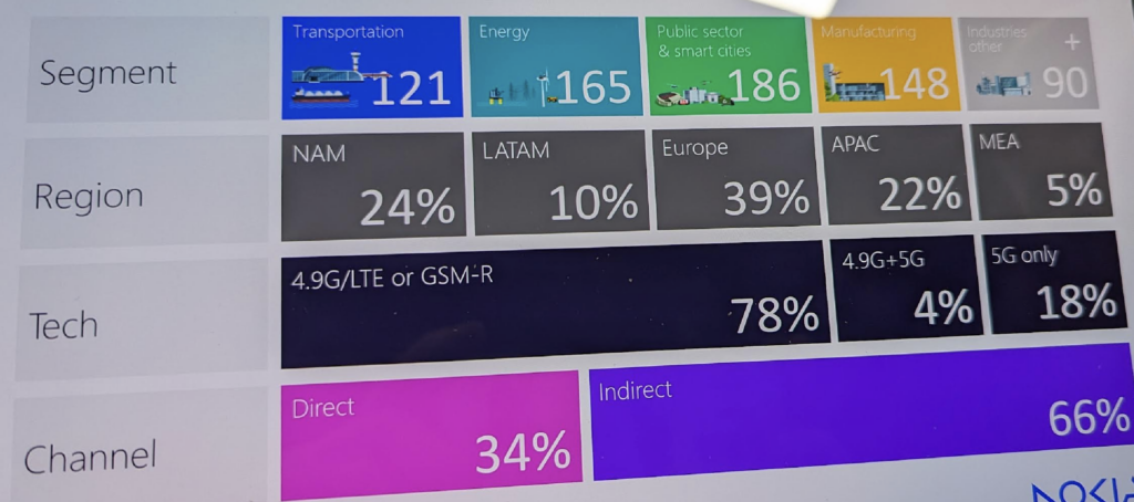 Nokia Stats